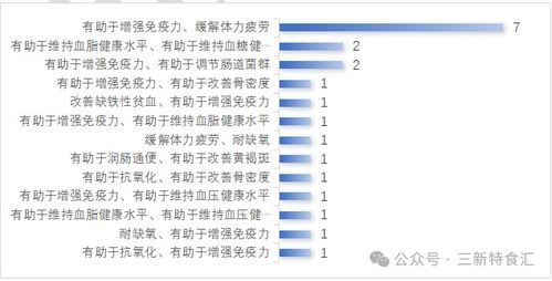 2025年度保健食品注冊與技術轉讓盤點 趨勢、挑戰與未來展望
